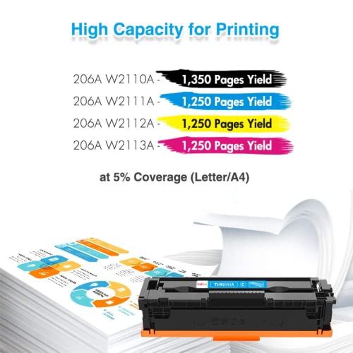 Image of Haline 206A (W2110A / W2111A / W2112A / W2113A) Combo With Chip Compatible Toner Cartridge Replacement for HP Color LaserJet Pro M255dw, M283fdw, M283cdw, M282nw, M283, M255 Printer {1 Set (BK,C,Y,M)}