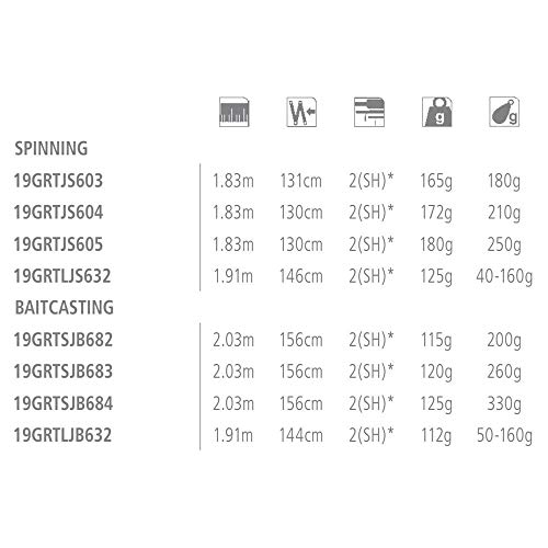 シマノ(SHIMANO) ジギングロッド 19 グラップラー タイプJ スピニング S60-4 水深:~100m ターゲット:~12kg ブラック 2枚目