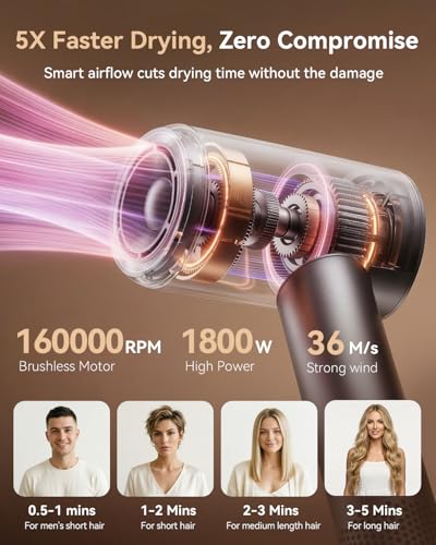 High Speed Hair Dryer, 160000RPM Fast Drying Blow Dryer, Negative Ions for Frizz-Free with Less Damage, Low Noise 2 Speeds & 4 Temps, Lightweight, with Diffuser & Concentrator Nozzle for Home & Travel - Image 5