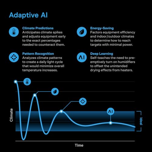 AC Infinity Air Filtration PRO Kit 150mm, AI Controller WiFi App Control & Auto Level Adjusting, Inline Fan, Carbon Filter, Ducting, Ventilation for Grow Tents, Hydroponics, Indoor Gardening 6-Inch - Image 3