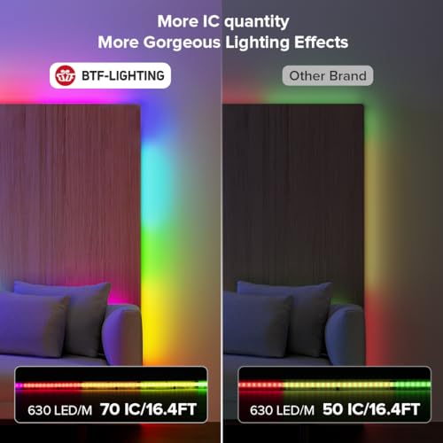 Tira de LED RGB FCOB WS2811 IC 16.4 ft con conectores miniatura 3