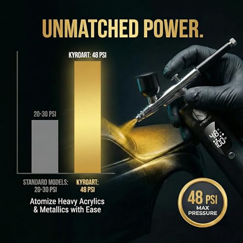 Image of Airbrush Kit with Compressor - 48 PSI Cordless Airbrush Gun, Nail Airbrush Machine & Airbrush Sets - Anti-Clog Air Brush for Nails & Airbrush Makeup Kit - 4000mAh Battery, 3 Modes