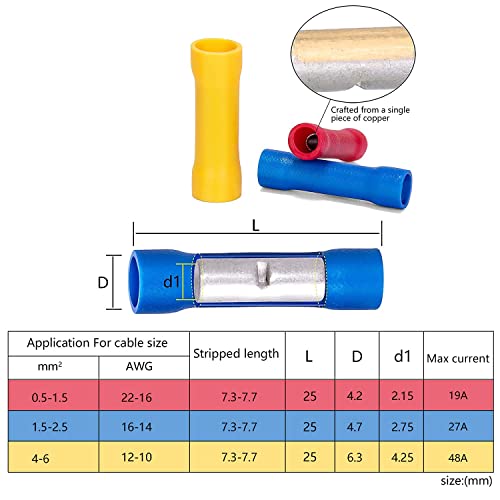 Ginsco 250Pcs Insulated Wire Connectors Assorted Crimp Terminal Kit - Quick Disconnect Ring Spade Butt Splices Piggy Back #TOP4