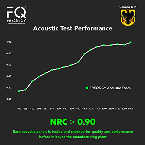 Image of Freqncy Turbo Acoustic Foam, DIY, Best Quality, Soundproof Noise Control Wall Acoustic Panel, 1x1Ft 2 inch | OG Black |