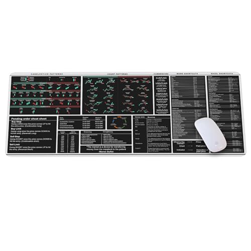 Chart Patterns Mouse Pad White Stock Market Candlestick Patterns, Stock Market Day Trader Mouse Mat,Crypto Gift,Investor Gift, Large Gaming Pad for Mouse and Keyboard Desk mat KMH