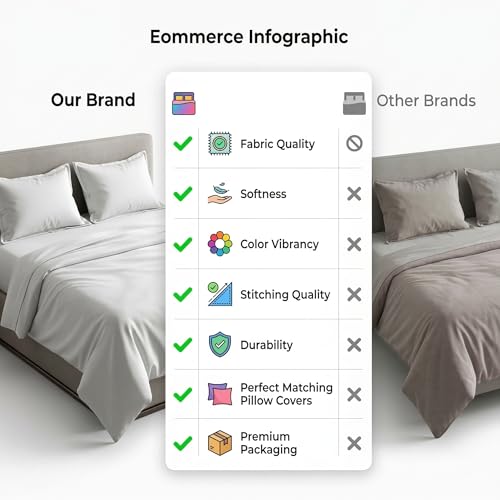 Image of VAS COLLECTIONS Premium Cotton Bedsheet for Double Bed with 2 Pillow Covers - Soft, Breathable & Wrinkle Resistant Cotton Bedding Set, King Size Bed Sheet 90 x 100 Inches (Navy Orange)