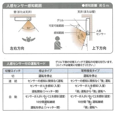 PAハイスクール・フリート 家庭用電源 非循環仕様 玉付き　実機 PAハイスクール・フリート 家庭用電源 非循環仕様 玉付き 実機