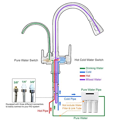 MENATT Filter Kitchen Faucet with Drinking Water Faucet, High Arc Pull Down 3-Way Kitchen Faucet, 3 in 1 Sink Cold and Hot Mixer Tap (Brushed Nickel) by MENATT - Image 6