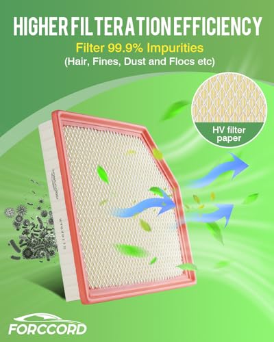 Image of 2-Pack Engine Air Filter Fits for 2023-2025 2026 Chevrolet Colorado GMC Canyon 2.7L Air Filter Replacement 84848112