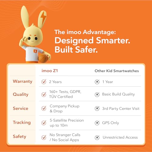 Image of imoo Kids Phone Watch Z1 - Smart Watch with GPS Tracker, 4G Video & Voice Calls, Advanced Parental Controls, Durable Quality with IPX8 Water Resistance, SOS, Gift for Kids (Green)