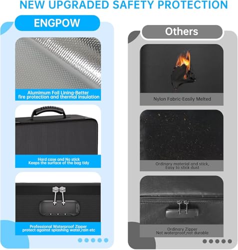 ENGPOW Feuerfeste Dokumententasche mit Schloss,5200℉ A4 Ordner Organizer Aufbewahrungsbox mit 25 Fächer Tragbare Aktentasche Zuhause und Büro Dokumentenaufbewahrung für Wichtige Dokumente Zertifikate