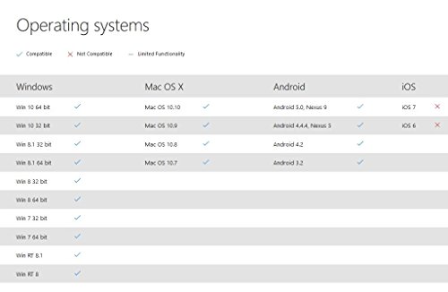 Microsoft Arc Mouse - Black. Sleek,Ergonomic Design, Ultra Slim And Lightweight, Bluetooth Mouse For Pc/Laptop,Desktop Works With Windows/Mac Computers #TOP4