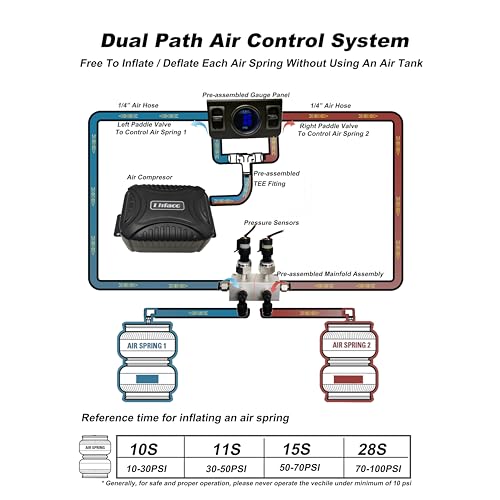 Lhfacc Dual Path Digital Air Compressor