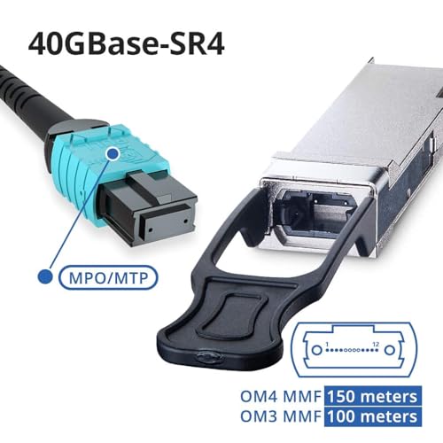 Image of H!Fiber 40GBASE-SR4 Transceiver, 40 Gigabit QSFP+ MPO Multi Mode Module for QSFP-40G-SR4, 12-Fiber MPO /MTP, 4-Lanes, 850nm, MMF, DDM, up to 100m