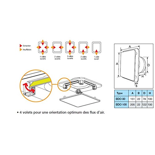 Bouche extraction ou insufflation Unelvent BDO 125 ventilation - 3
