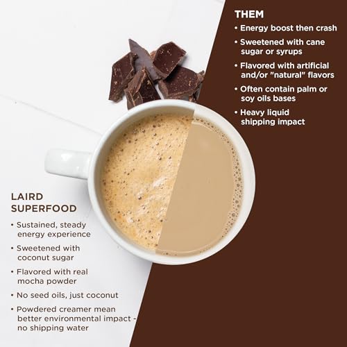 Image of Laird Superfood Non-Dairy Coffee Creamer Mocha, Shelf-Stable Superfood Non-Dairy Powder Creamer, Gluten Free, Non-GMO, Vegan, 8 oz. Bag, Pack of 1
