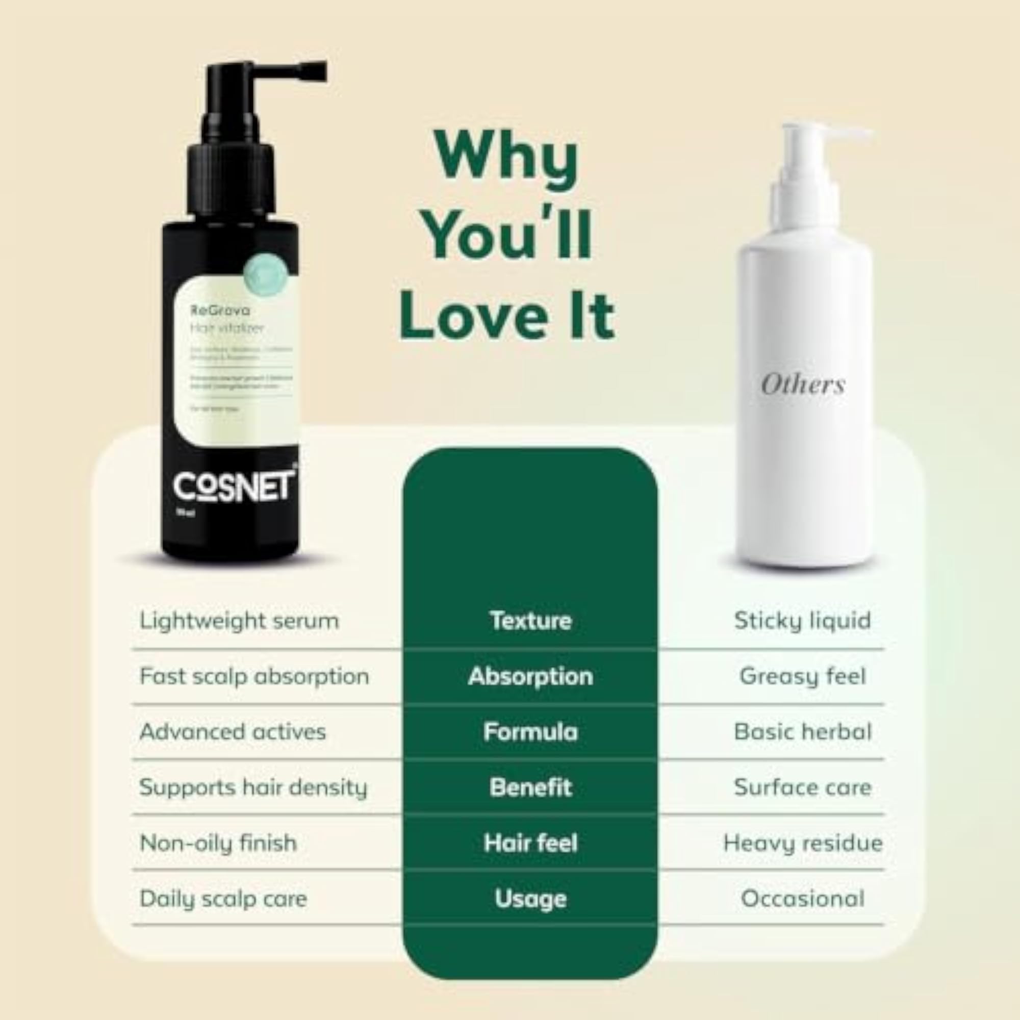 ReGrova Vitalizer, Lightweight Daily Scalp Care Formula