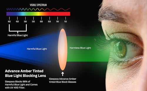Image of Eclat Crystal White Amber Tinted Circadian Glasses, Vintage Rectangle Acetate Frame, 100% Blue Light Blocking, Patent-Pending Multi-Layered Technology, UV400, Anti-Glare, Unisex Medium