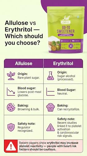 Image of Just Zero Monk Fruit & Allulose Natural Sweetener for Diabetics | 1:1 Sugar Replacement for Tea /Chai, Filter Coffee, Mithai & Baking | No Erythritol, Zero Calorie, Keto Friendly | 200g