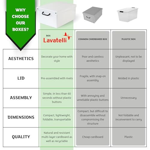 Lavatelli: Storage Box: Medium - Map - Lid & Side Handles, Decorative Cardboard Organizer, Stacks-Folds, Home-Clothes-Toys-Office, 16.5 x 12.6 x 8.3 by Lavatelli - Image 5