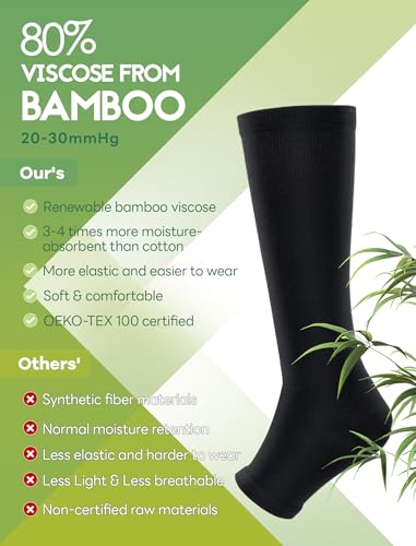 Toeless Compression Socks Women Men (3Pairs) 20-30 mmHg Open Toe Compression Sock Stockings for Circulation Varicose2