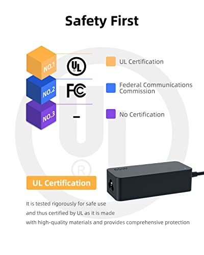 Fast Charger Fit For Lenovo Thinkpad T480 T480S T490 T490S T495 T590 T495S Laptop, Usb C, 65W 45W #TOP1