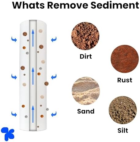 AMPEREUS Carbon Inline Filter Set Sediment Filter Pre Carbon Filter Post Carbon Filter and 6 Pcs Connector Taflon Tape Suitable for All Kind of RO/UV/UF Water Purifiers