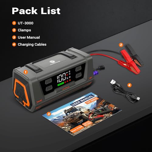 Camelenergy 3000A Jump Starter 32000mAh for All 12V Vehicles,Car Battery Large Capacity LED Display 65W Fast Charging Portable Jump Starter Battery Pack 12V Lithium Jump Pack UT3000