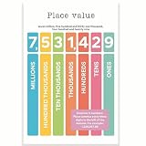 Printlabz Place Value Classroom Poster - Learning Place Value - 12 x 18 Inch - Classroom Decor