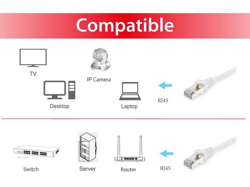 Equip Patch Cable Cat6 S/FTP 2x RJ45 10.00 m White Box of 9 - Image 3