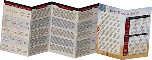 Feasts Of The Bible #TOP3