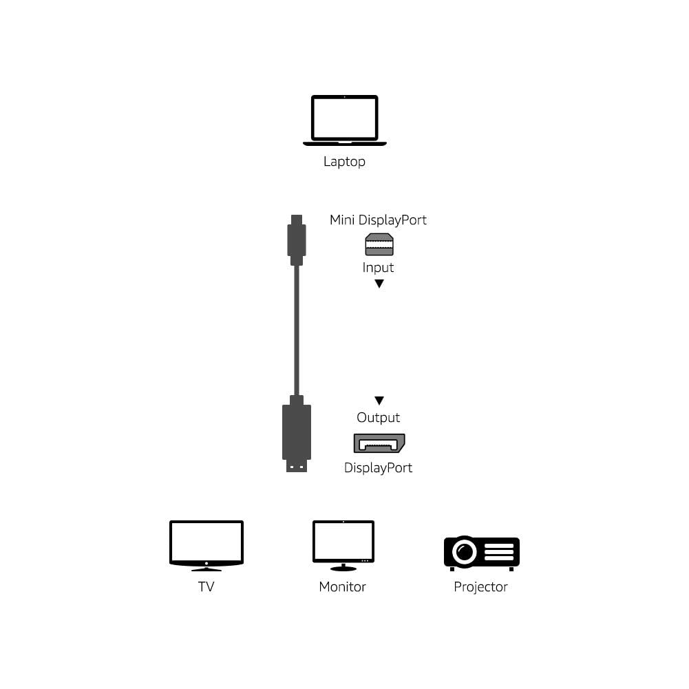 Amazon Basics – kabel Mini DisplayPort do DisplayPort, 1,8 m, czarny.