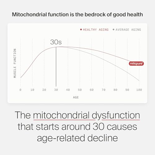 Image of Timeline Mitopure Urolithin A Supplement Powder 500 MG- Clinically Proven Support for Healthy Aging and Cellular Renewal - Mitoceutical for Muscle Support and Longevity