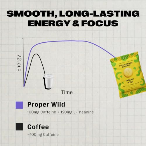 Image of Proper Wild Energy Chews & Gummies for Focus & Clean Energy, Vegan with L-Theanine & Organic Caffeine, Plant-Based, Gluten-Free, Non-GMO, Sour Lemon Lime (10-Pack) | Reduced Jitters, 100mg Natural Caffeine Gummies with L-Theanine, Plant-Based, No Artificial Sweeteners, Reduced Crash