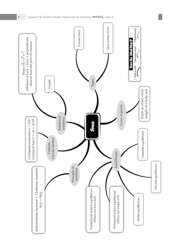Image of Oswaal ICSE Question Bank Chapter-wise Topic-wise Class 10 (Set of 4 Books) Physics, Chemistry, Maths and Biology For 2026 Board Exams