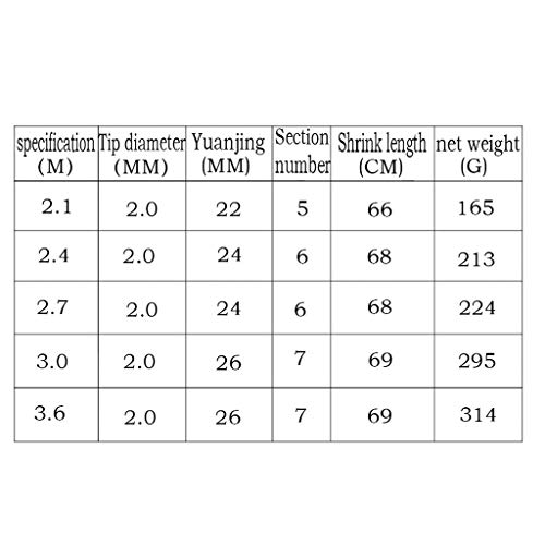 WENMENG2021 Teleskop-Angelruten Angel Sea Rod Set Sea Rod-Rod-Angelrute Sea Fishing Rod Super Hard Long Shot Rod Angeln… – Bild 3