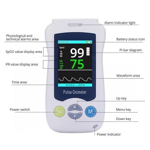 Veterinary Pulse Oximeter for Pets