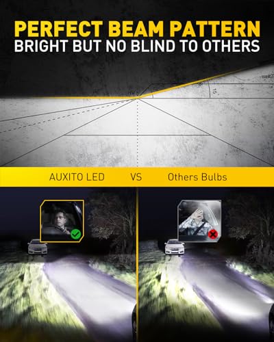 Image of AUXITO H7 Fog Bulb, 6500K White 500％ Brighter, Canbus Ready with Fan, Pack of 2