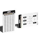 Seahive Aviation Fuel Conversion Cards (2-Pack) - Avgas 100LL + Jet-A Weight & Volume Quick Reference - Durable Pilot Badge Lanyard Accessory for Planning & Cockpit Safety