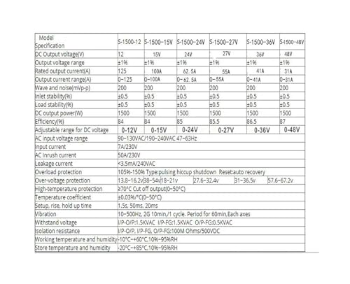 Alimentation à découpage réglable CC 1500W convertit efficacement le courant 220VAC en 0-60V - 5