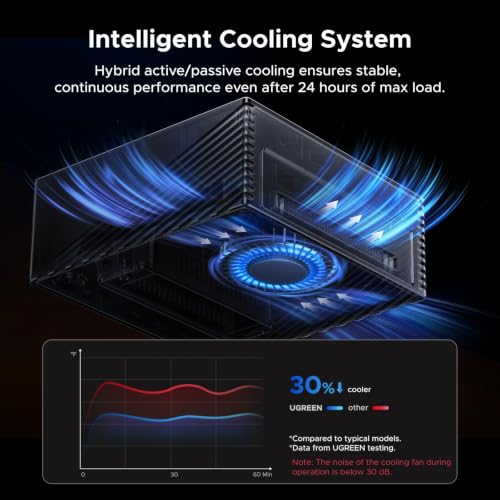 UGREEN 17-in-1 Maxidok Thunderbolt 5 Docking Station - image 9