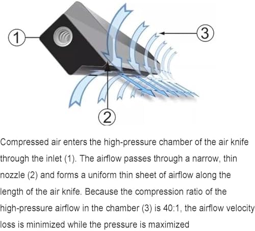 Industrial Air Knife Blower - Aluminum Dust Removal Blade with 1/4" Thread Interface for Efficient Water & Dust Removal in Industrial Applications (200mm)