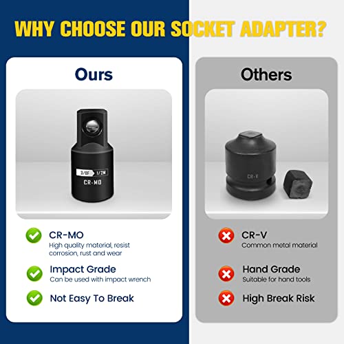 Blackrobot 4 Piece Impact Socket Adapter Set, 1/4" 3/8" 1/2" Sae Drive Socket Adapter Set, Square Adapter And Reducer Conversion Set For Impact Driver Wrench, Cr-Mo Steel #TOP1