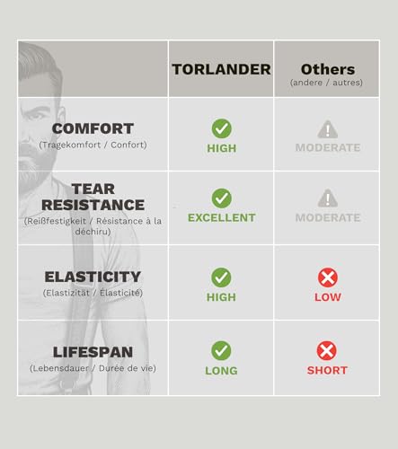 TORLAND® Hosenträger Herren extra stark, mit Rindsleder, 5 cm breit, für Arbeitshose, Motorradhose | 135 cm lang, verstellbar bis Körpergröße 2 m (Dunkelgrau)