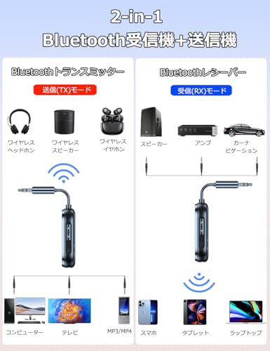 Yaizk Bluetooth 5.4 トランスミッター C83PRO の商品画像 6