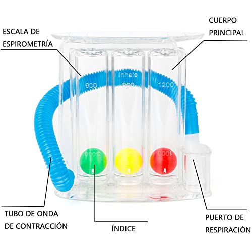 Encuentra reviews de Equipo respiratorio N95 del mes. 29 Imagen adicional