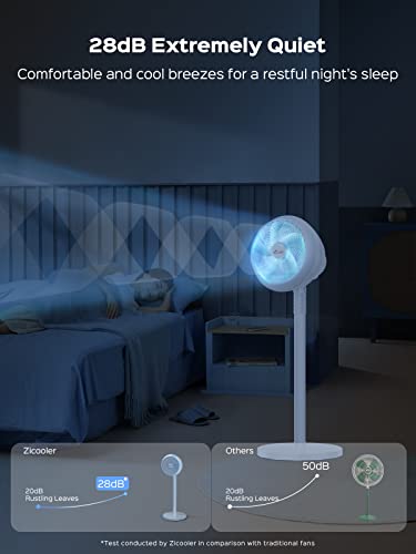 Zicooler Pedestal Fan For Bedroom, 28Db Ultra Quiet Standing Fan For Home Bedroom, 80°+60° Oscillating Floor Fans With 3 Speeds, Portable Stand Fan Desk Fan 2-In-1 Air Circulator Fan #TOP2