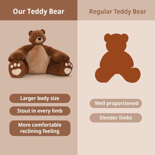Image of MaoGoLan Giant Teddy Bear Stuffed Animal,Unique Little Head and Big Muscle Body Teddy Bear Plush Toy, 43.3 inch Sitting Height Huggable Teddy Bear Gift for Muscle Bear Lover, Party Favor,Long Distance