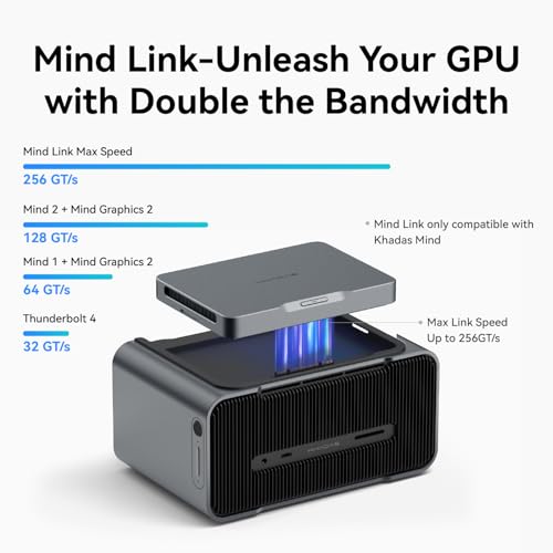 Image of Khadas Mind Graphics 2 eGPU External Graphics Card with NVIDIA RTX 5060 Ti 16GB GDDR7, Desktop GPU for Thunderbolt 4 Laptops, 4K & 8K Output via HDMI 2.1b / DP 2.1b, PCIe 4.0 x8, Built-in Speakers