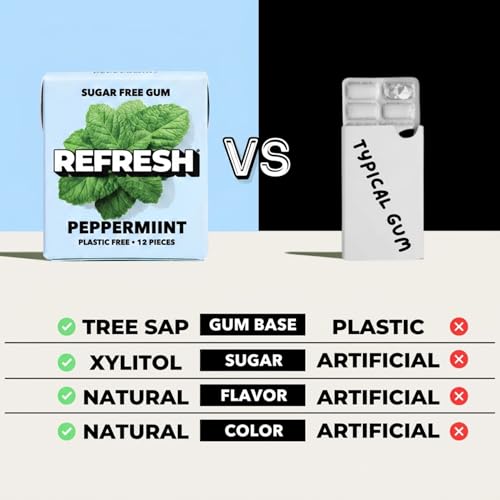 Image of Refresh Plant Based Gum, Sugar Free, Xylitol, 12 Pcs, 6 Pack (Peppermint)